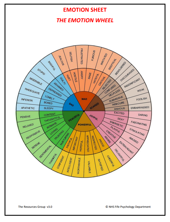Emotion Wheel pdf free download