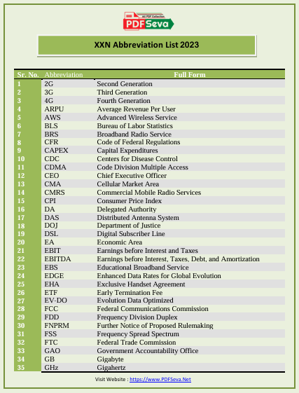 XXN Abbreviation List 2023 pdf free
