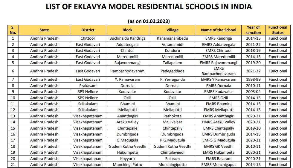 EMRS School List pdf
