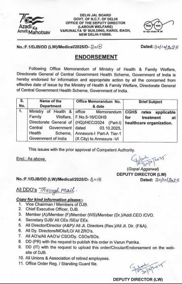 New CGHS Rate List 2025 pdf