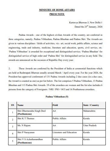 Padma Awards 2026 Winners List pdf