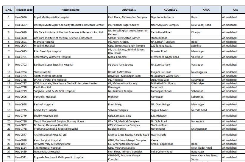 Star Health Network Hospital List pdf
