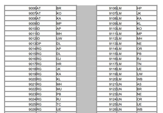 Jio Mobile Number Series List pdf