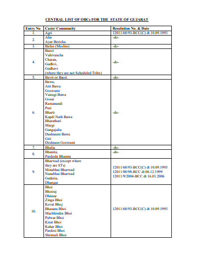 OBC Caste List in Gujarat pdf