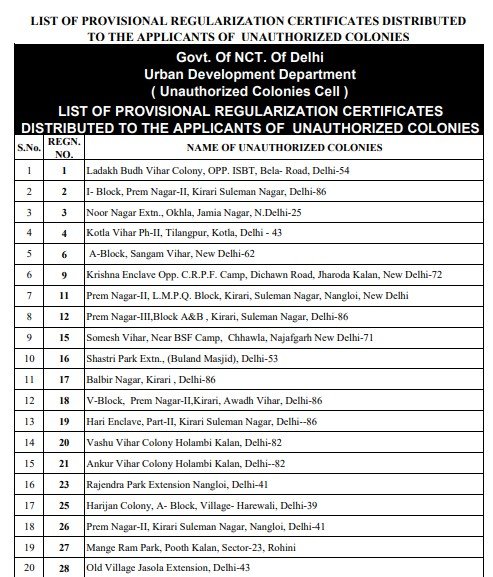 Delhi Pass Colony List PDF