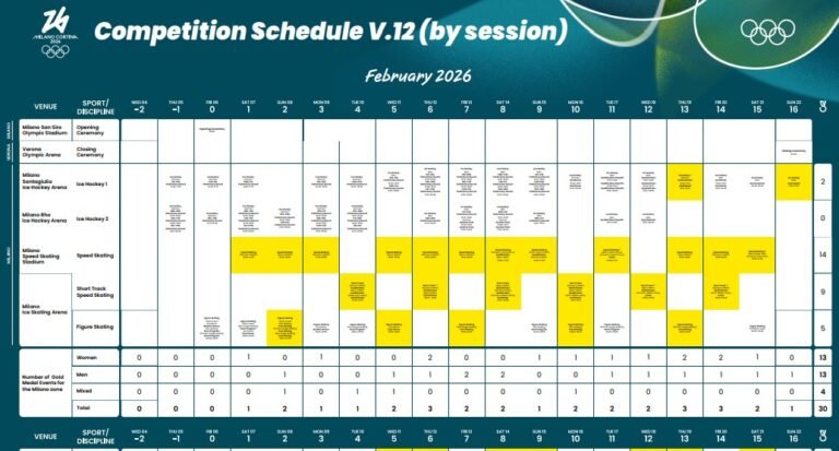 Winter Olympics 2026 Schedule PDF Free Download - PDFSeva