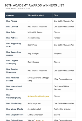 2026 Oscars Winners List pdf free