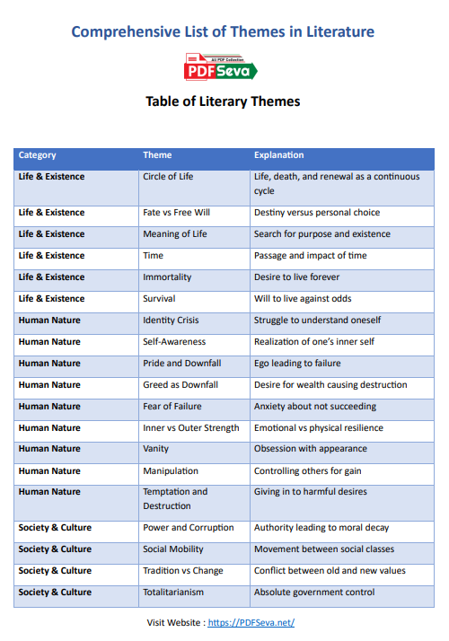 list of themes in literature pdf free download