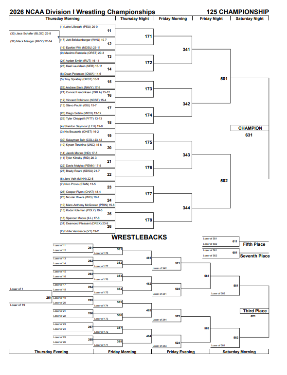 NCAA Wrestling Brackets 2026 pdf printable free