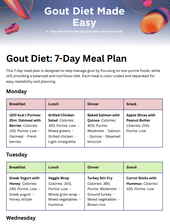 7 Day Gout Diet Plan pdf free download
