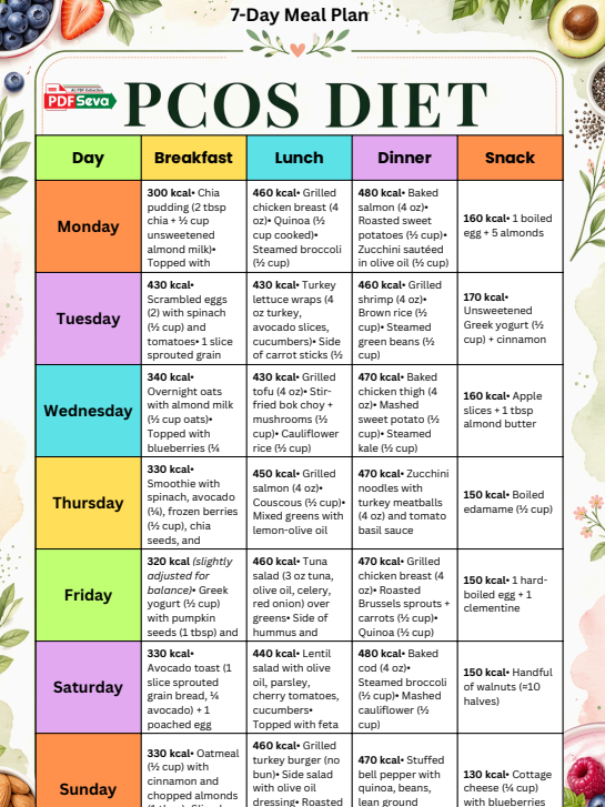 7-day PCOS diet plan printable A4 chart with healthy meals for weight loss and hormone balance