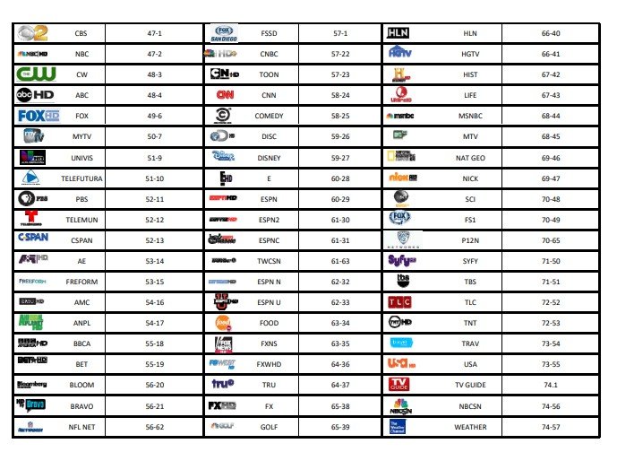 Spectrum Channels List pdf