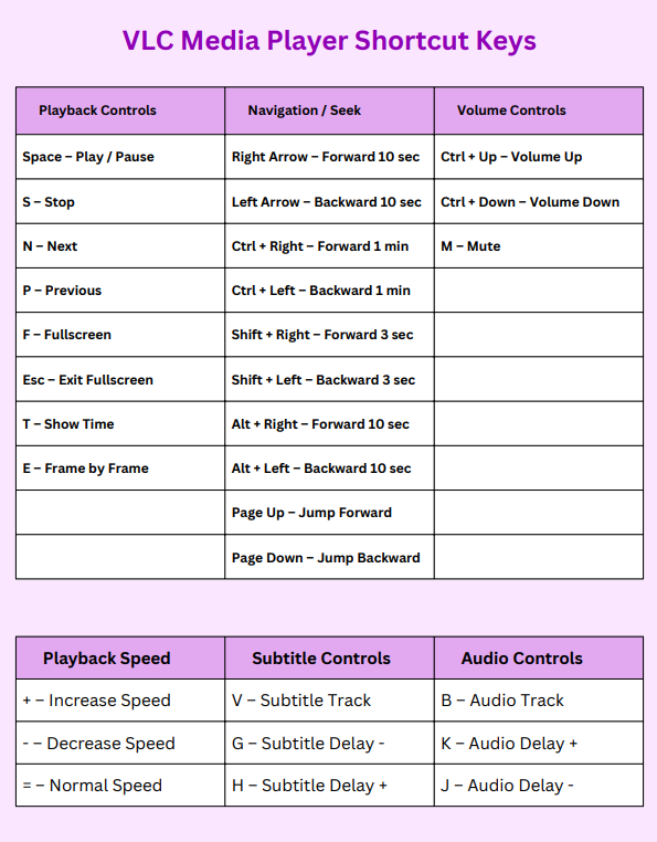 VLC Media Player Shortcut Keys pdf free download