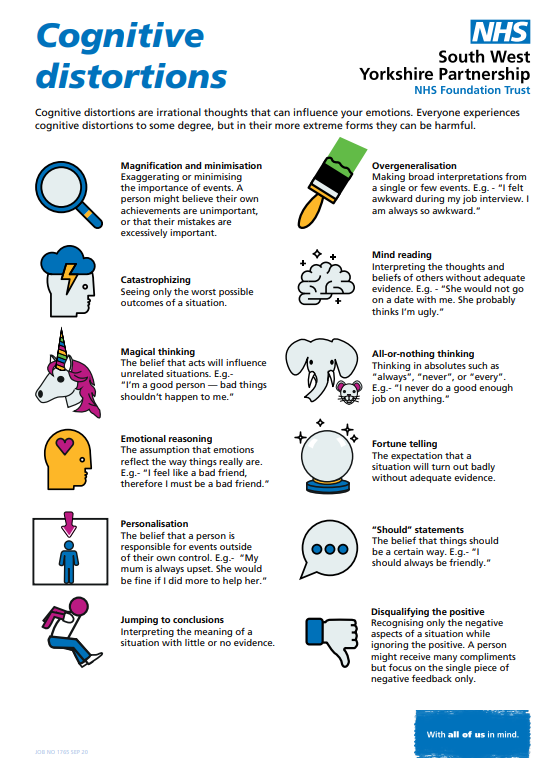 Cognitive Distortions pdf free download