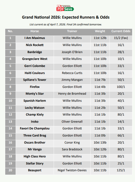 Grand National Runners 2026 List pdf free download